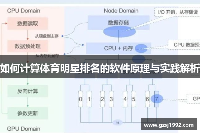 如何计算体育明星排名的软件原理与实践解析